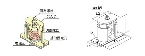 水泵SHA型弹簧减振器安装简单