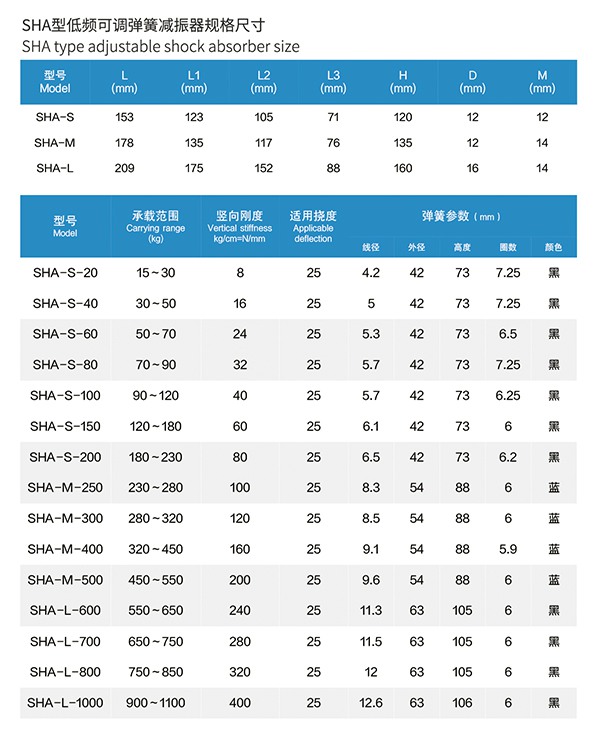 水泵SHA型弹簧减振器安装简单